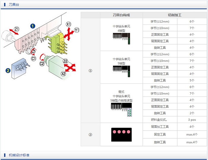斯达数控走心机性能参数